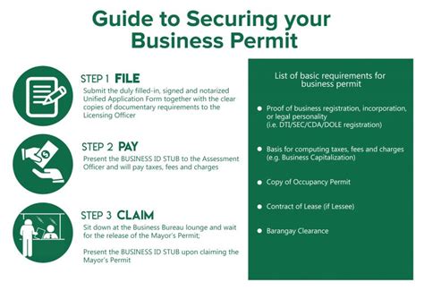 davao business information|Processing of Business Permits .